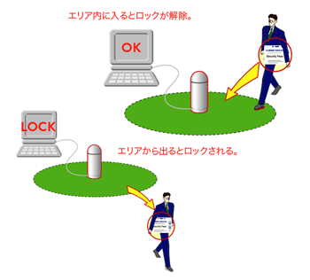 無線認証システムのイメージ図